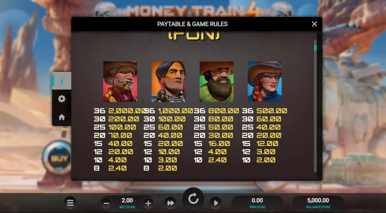 Money Cart Bonus Round